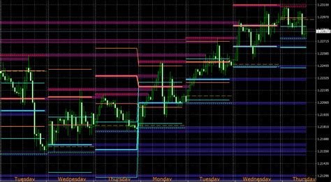 Analyzing Price Volatility in