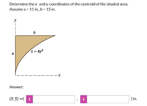 Ethereum: ECDSA x,y coordinate validity verification doesn't seem to work
