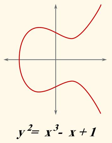 Ethereum: Official Documentation of the elliptic curve used for Ethereum
