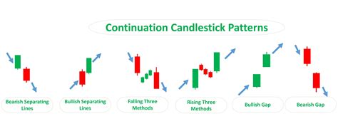 Exploring Candlestick Patterns for