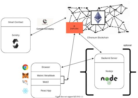 Ethereum: Nodejs, Binance API : Timestamp for this request is outside of the recvWindow
