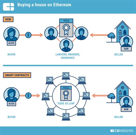 Ethereum: Does encoding Namecoin/messages into the blockchain bloat it?
