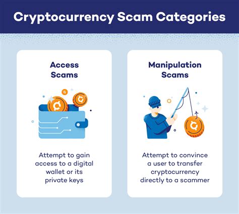 Combating Cryptocurrency Scams with AI Technology
