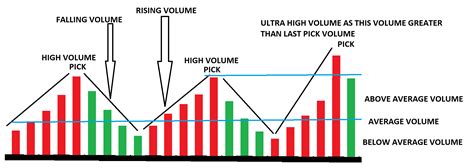 Understanding Trading Volume: A