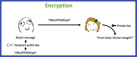 Ethereum: How to generate a public key from a private key using Elliptic Curve Digital Signature Algorithm
