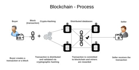 Solana: Missing transfer between coinbase and phantom
