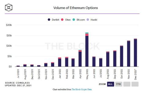 Ethereum: -fallbackfee option in sendtoaddress
