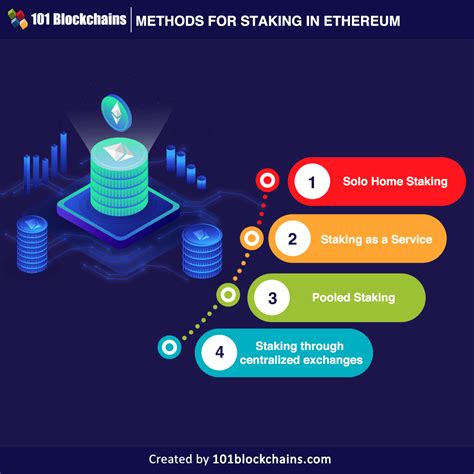 Ethereum: What is a decent value for Time Lock Delta on a lightning network node?
