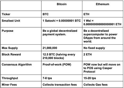 Ethereum: Can someone explain to me how does PPLNS mining pool profit split in lay terms?
