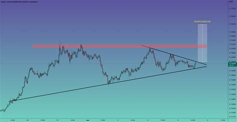 Futures Premium, Stellar (XLM), Reversal Pattern
