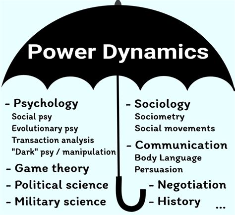 Understanding the Dynamics of