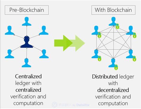 Decentralized Finance: A Case