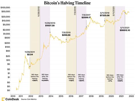 Bitcoin: The 