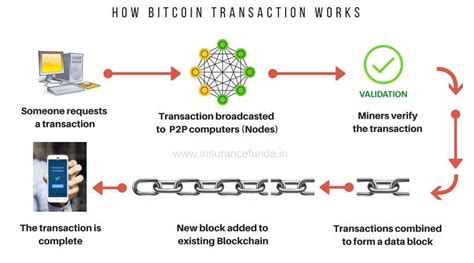 Understanding P2P Crypto Transactions for Privacy
