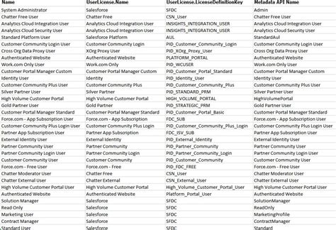 Arbitrage, Metadata, Exchange Listing
